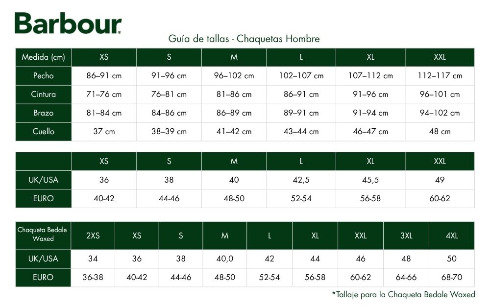 Measures